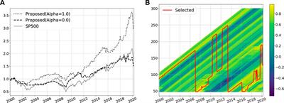 A brute force tuning of training length for concept drift